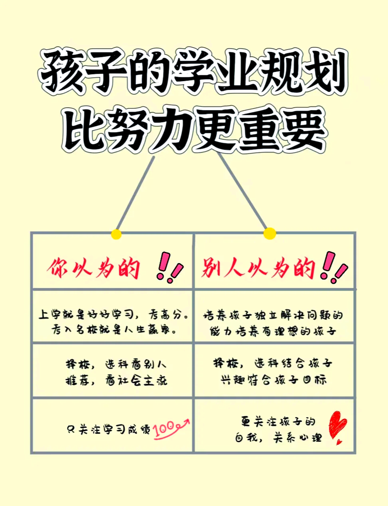 学业规划