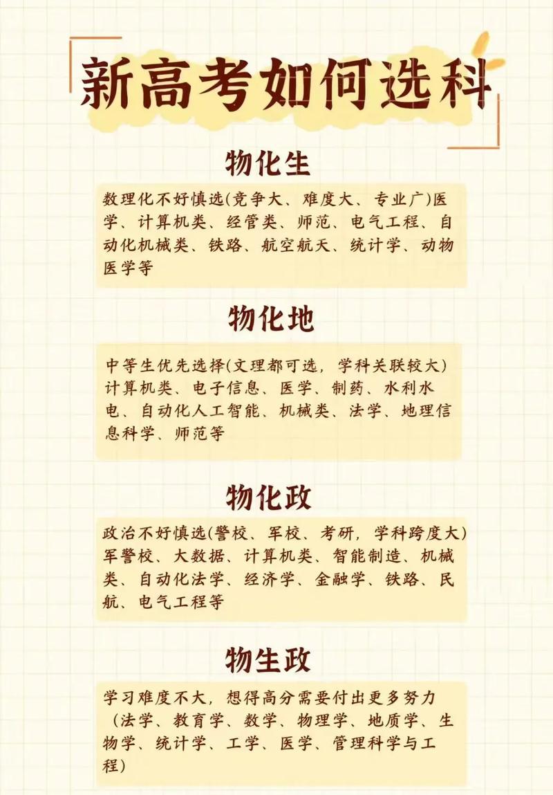新高考选科