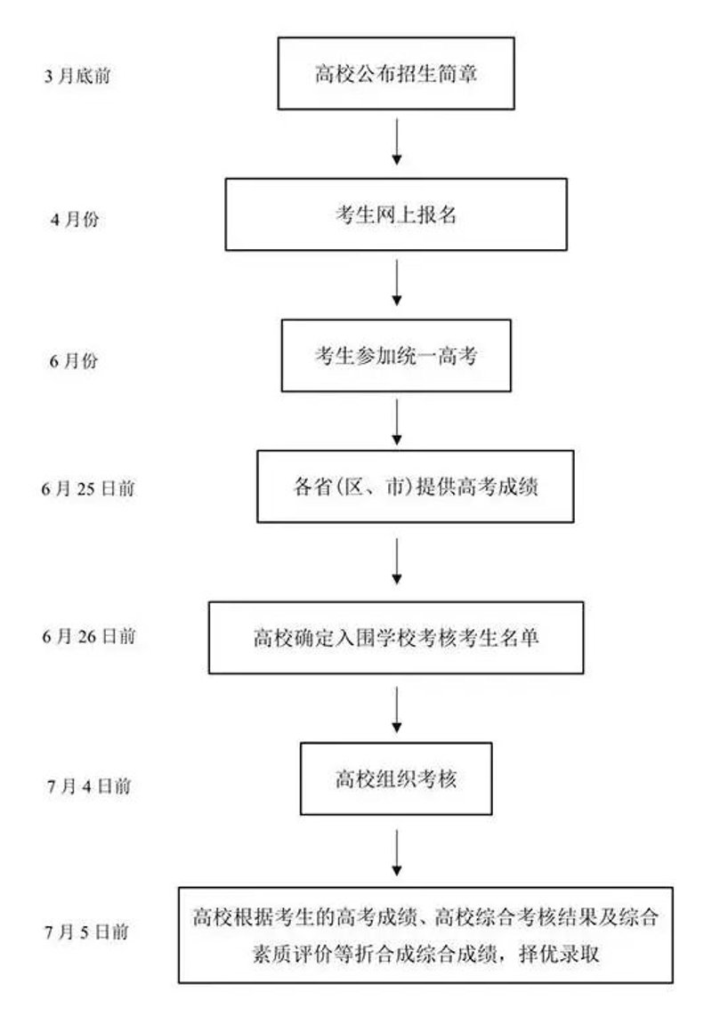 学业规划选购指南：为未来铺路