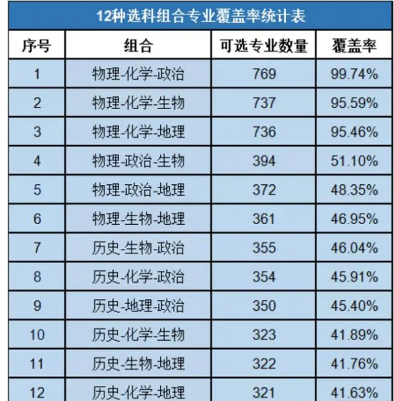 高考志愿填报:选择未来的方向