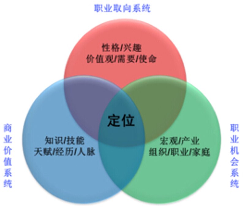 升学规划：明智选择的导航灯
