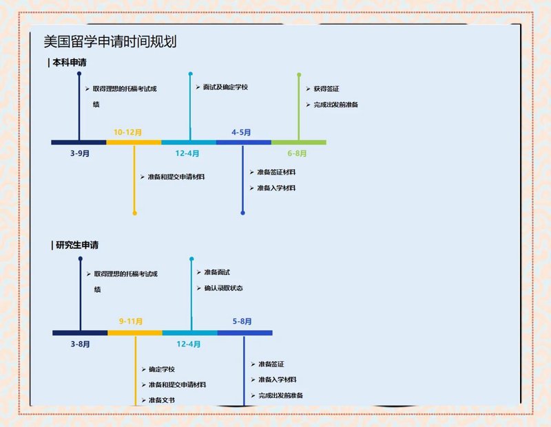 留学规划