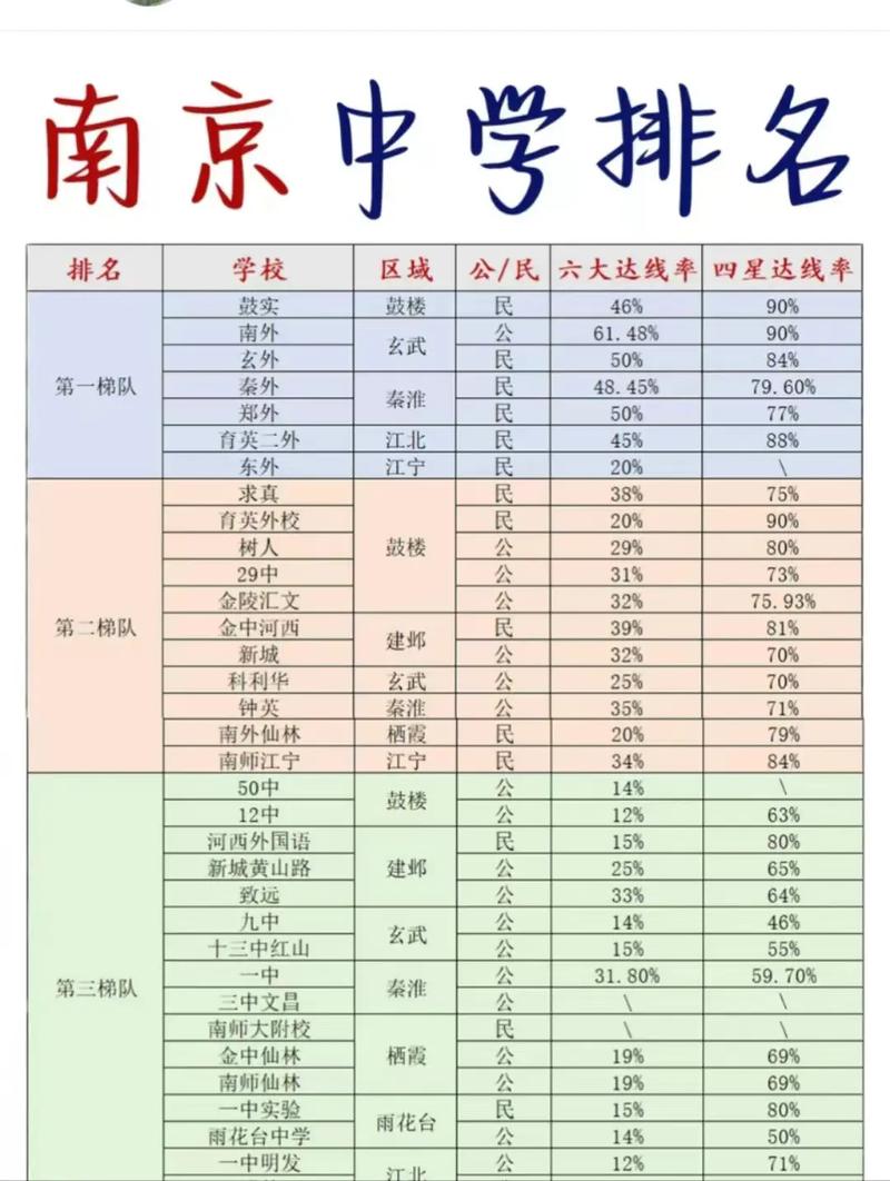 升学规划的微光：为未来开启无限可能