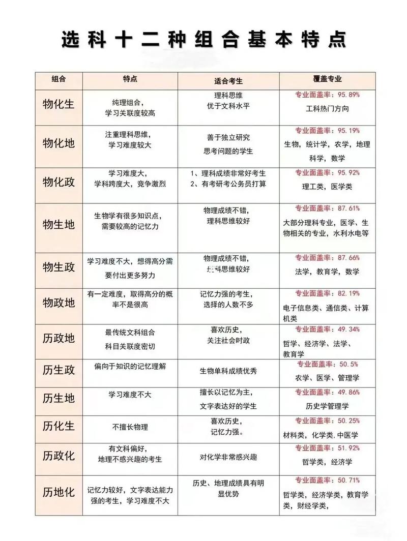 学业规划:让未来更加明朗