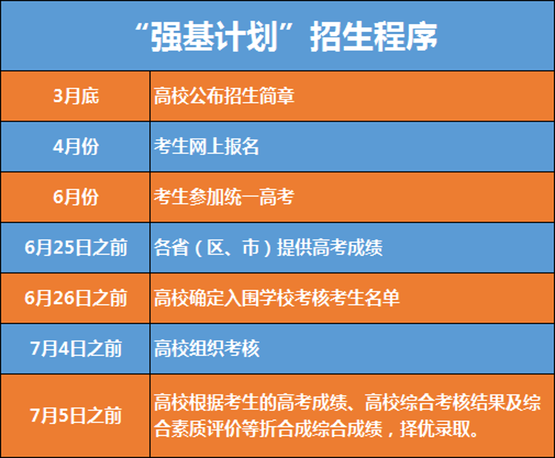 升学规划选购指南:让未来不再那么迷茫